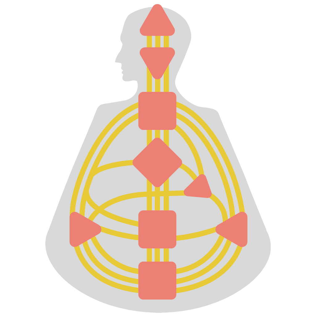 Human Design